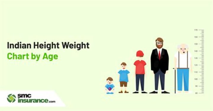 Exploring Age, Height, Weight, Early Life, And Education